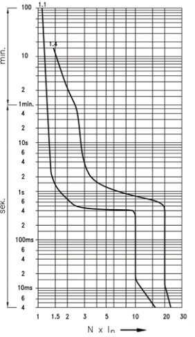 купить Ограничители тока OSP-6, OSP-10  ETI