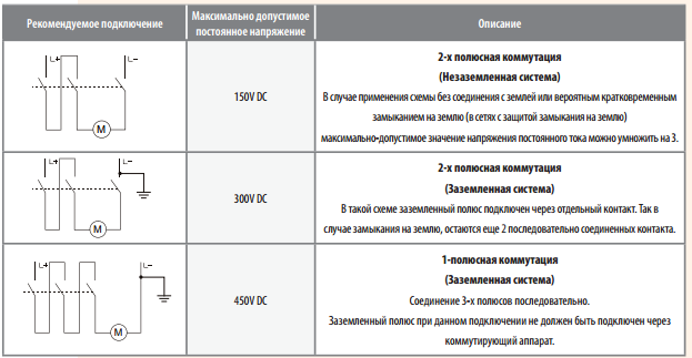 Применение MPE 25 в цепях постоянного тока ETi